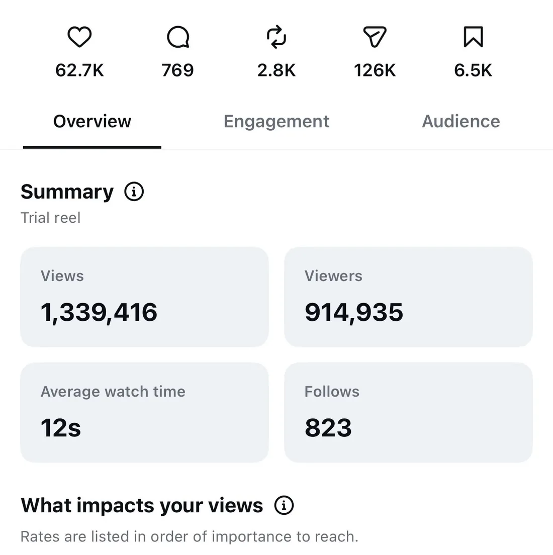 Instagram trial reel insights showing 1,339,416 views